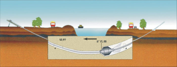 海盐pe管道穿越